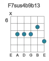Guitar voicing #1 of the F 7sus4b9b13 chord